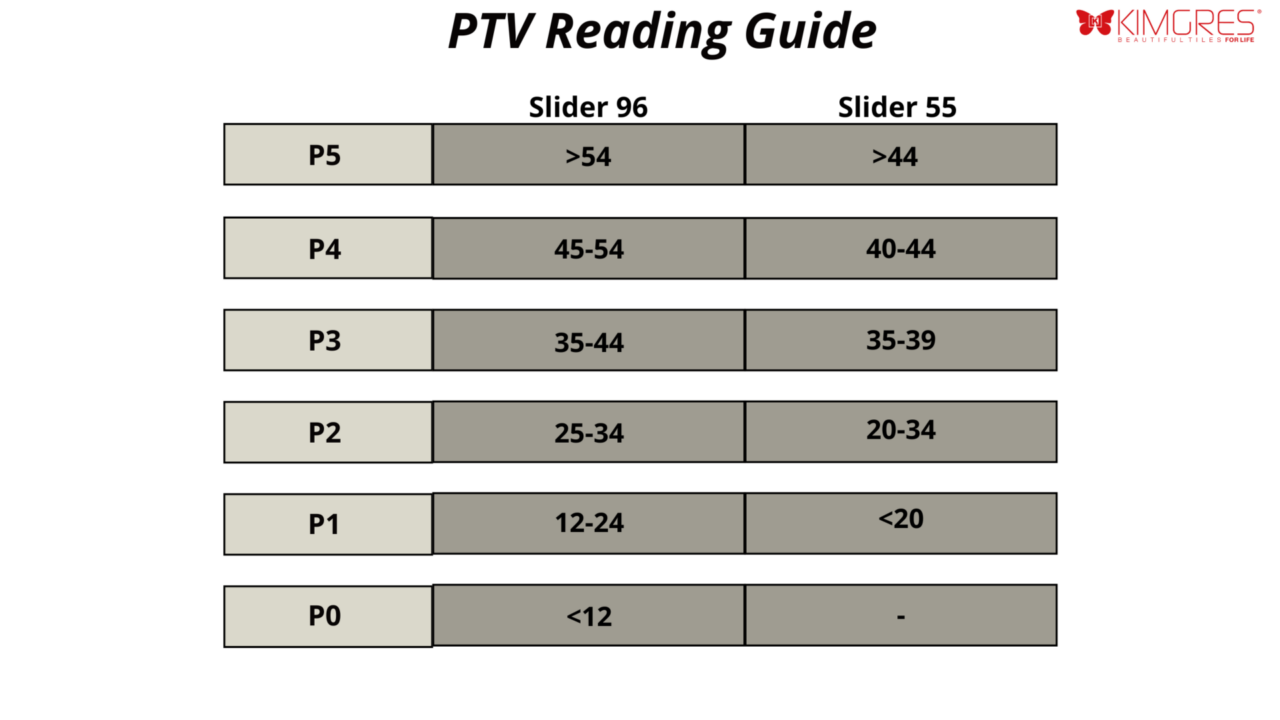 Understanding Anti-Slip Ratings for Residential & Commercial Projects ...