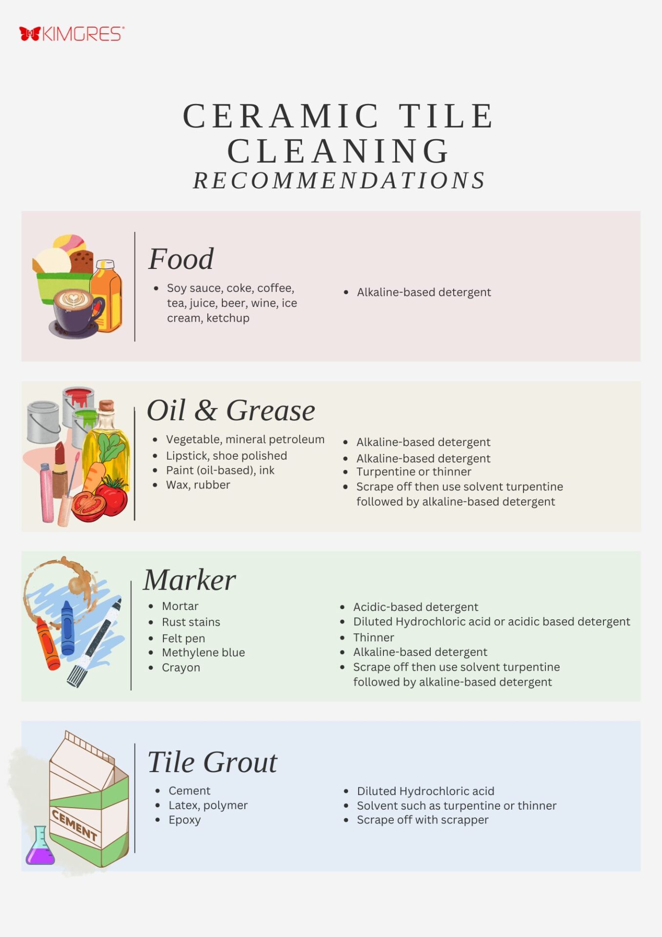Tile Care and Maintenance (Ceramic Tiles Cleaning Recommendations)