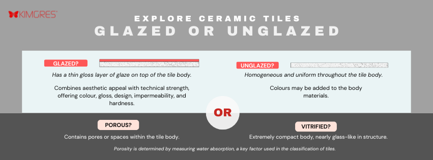 Types & Classifications of Tiles (Glazed & Unglazed Comparison)
