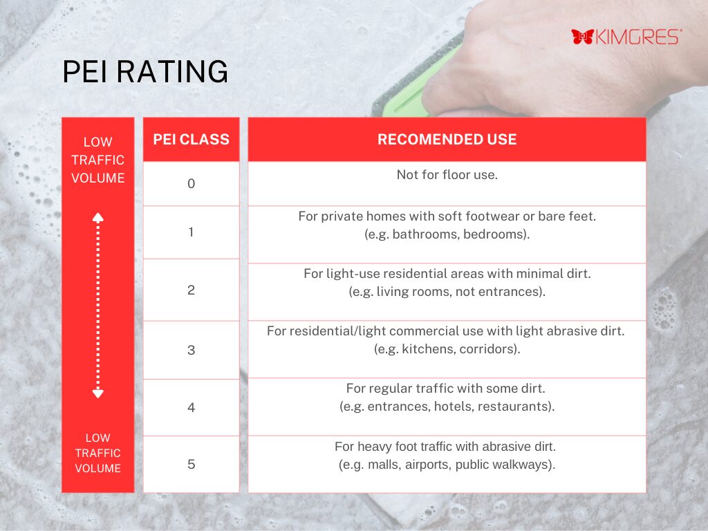 Ceramic Tile Characteristics (PEI Rating)