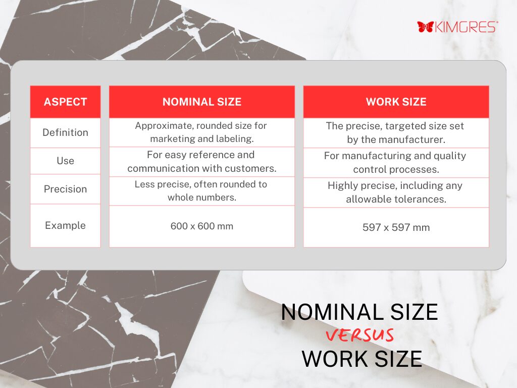 Tile Features : Tile Sizing (Nominal vs Work Size)