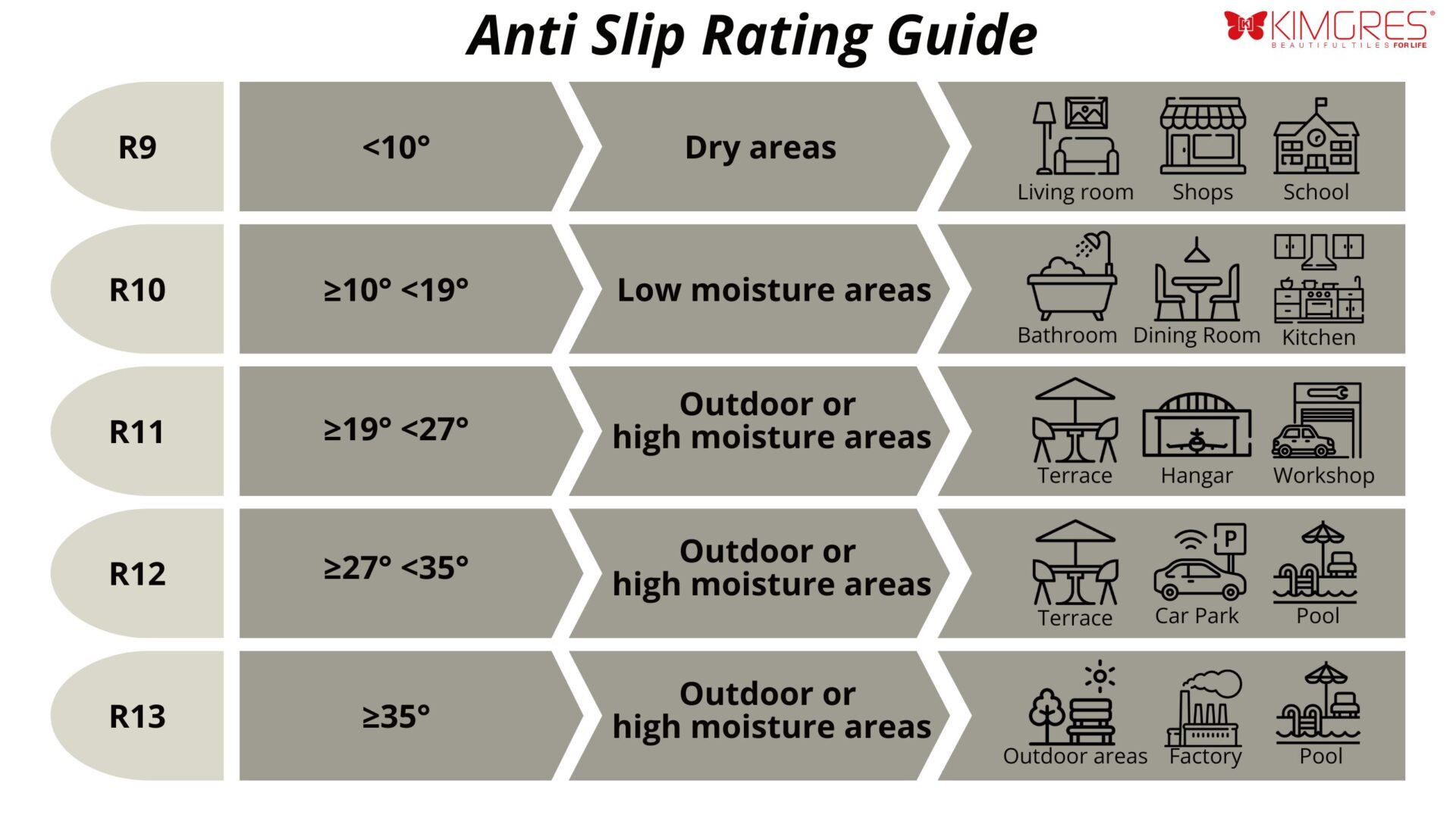 anti slip rating