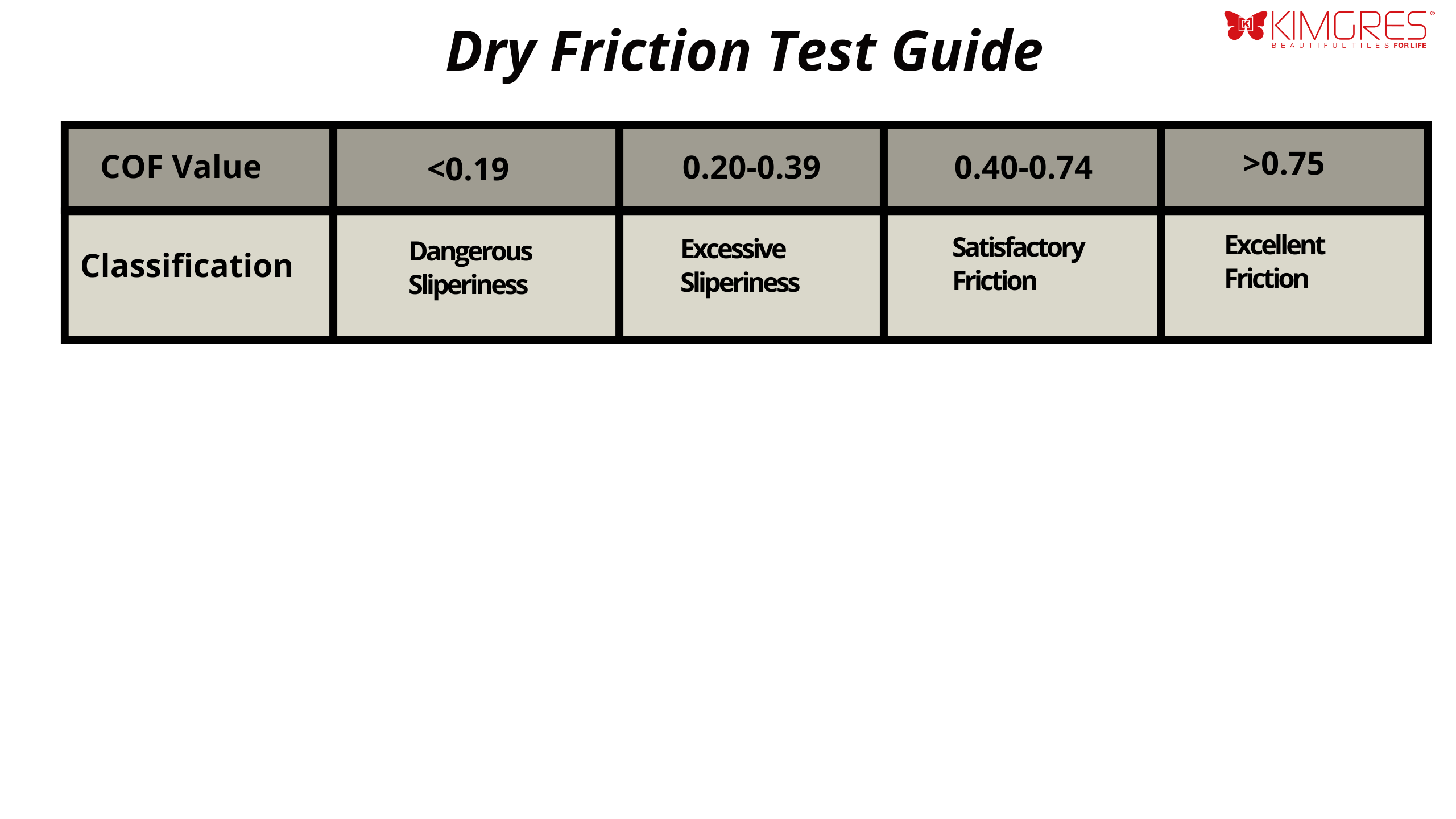 dry friction test