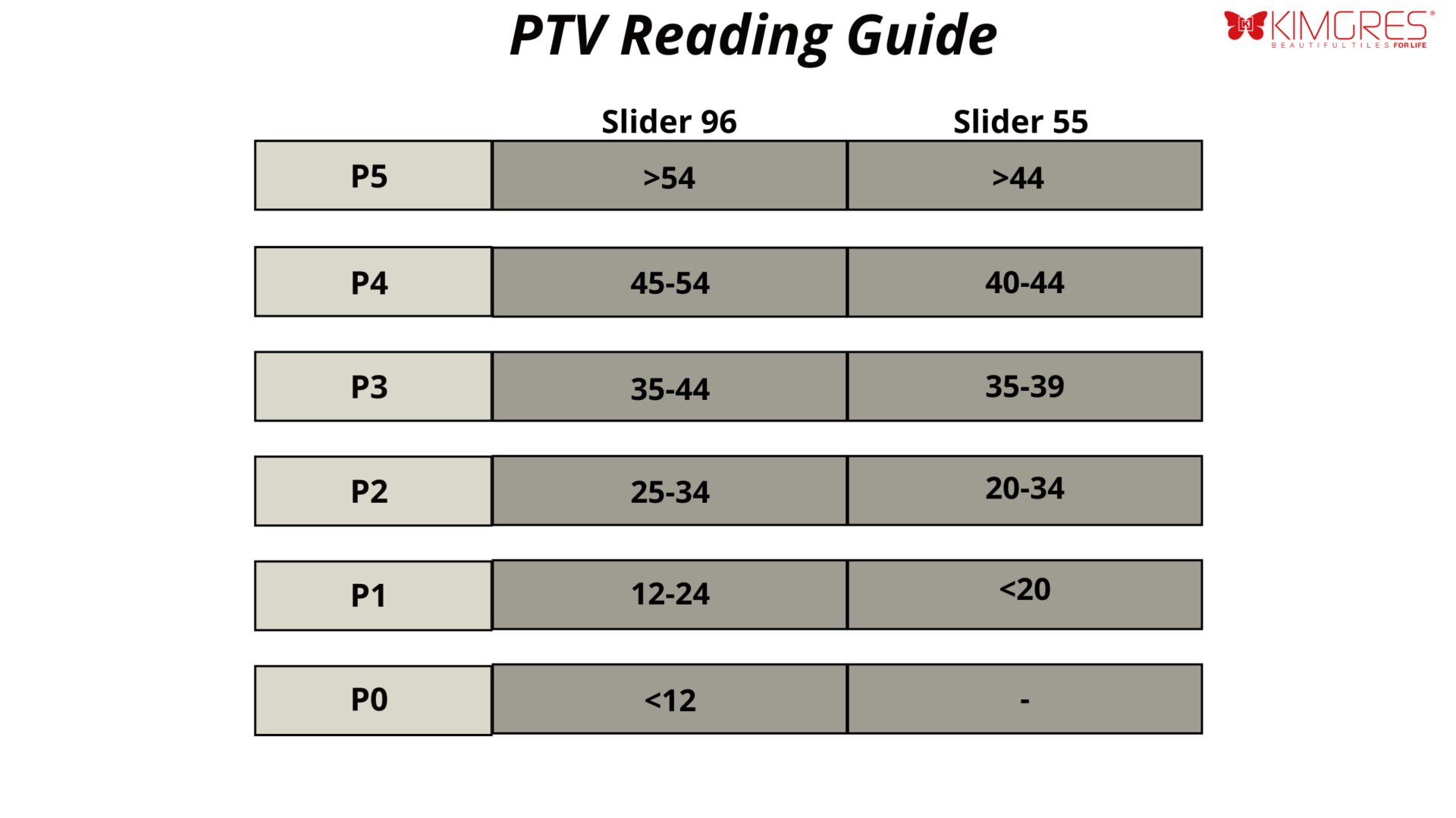 ptv reading guide